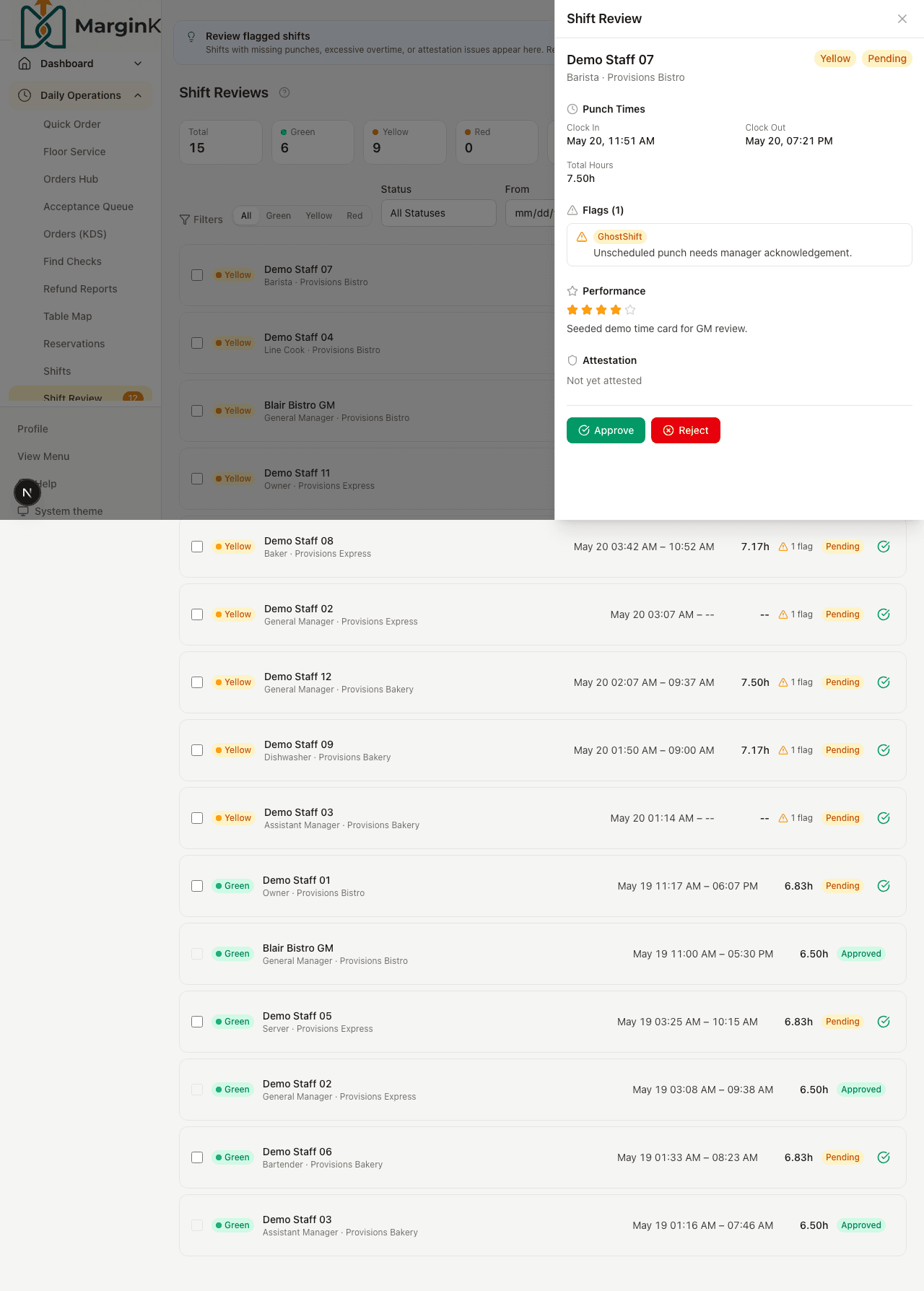 Shift approval workflow